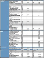SAP Business One Tipos de Licencias